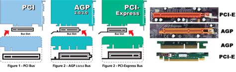 Which Graphics Cards Are Compatible With Your Computer? - Desktop For ...