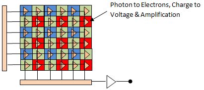 CMOS Sensors : Operation of CMOS Sensors