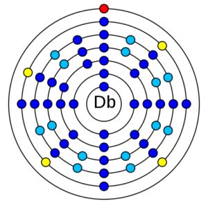 Dubnium - History Pixel