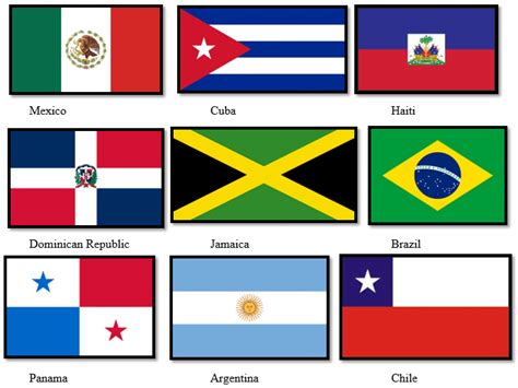 Flags of Latin American chosen for this study. (Images obtained with ...