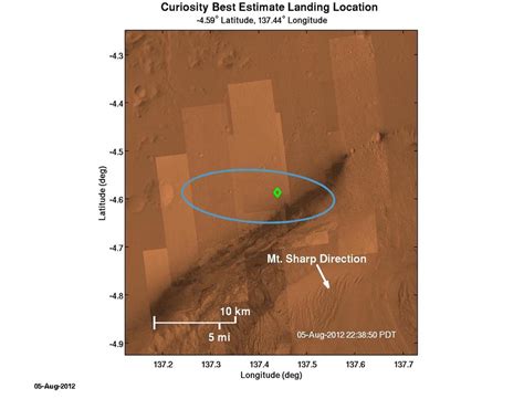 Mars Science Laboratory and Rover Curiosity Landing Sequence Animation ...