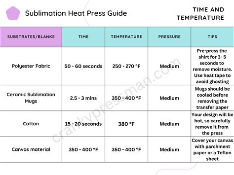 Sublimation printing troubleshooting: tackle common problems