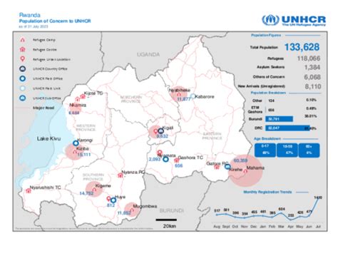 Rwanda: Population map | Global Focus