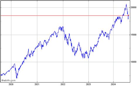 Nasdaq 100 Index Prices, Quotes, NASDAQI:NDX Charts & Nasdaq 100 Index News