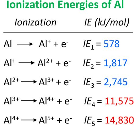 Ionization energy - Chemistry Steps