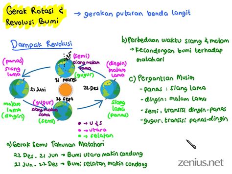 Perbezaan Putaran Dan Peredaran Bumi - Sains Best Putaran Bumi Pada ...