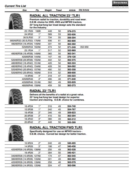 Tire Sizes: Tractor Tire Sizes Chart