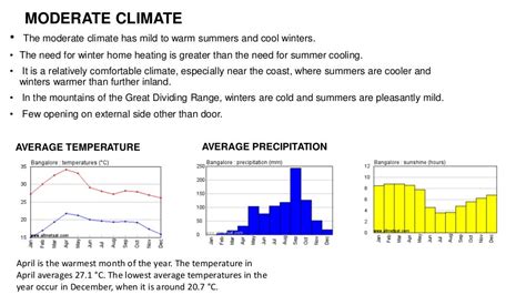 Moderate climate