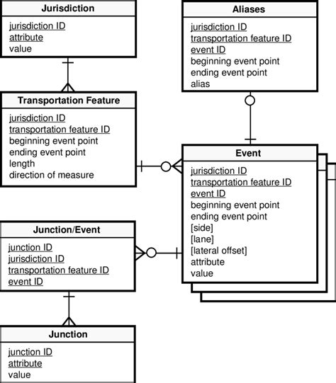 A sample database design implementing the model in Figure 3. | Download ...