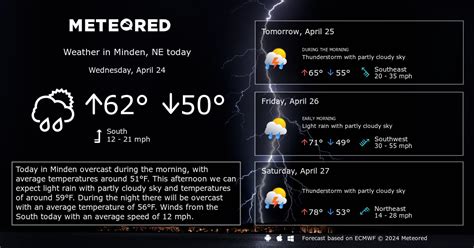 Minden, NE Weather 14 days - Meteored