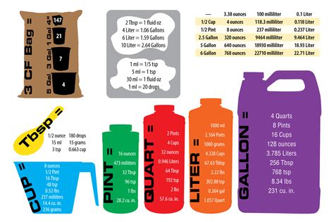 Liter Measurement Chart