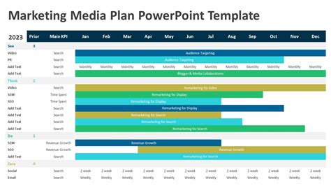 Marketing Media Plan PowerPoint Template | PPT Templates