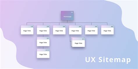 How to create a UX Sitemap: a simple guideline | by Jennifer Jhang | UX ...