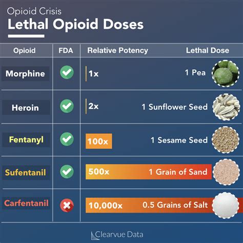 Sufentanil: A Stronger, Controversial New Synthetic Opioid