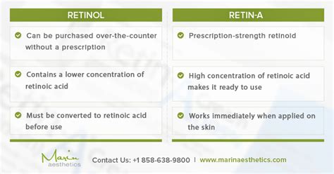 Retinoids: The Difference Between Retinol and Retin-A - Marin Aesthetics