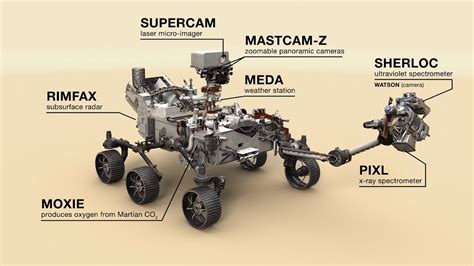 Mars Perseverance Rover tested at Cleveland, Ohio's NASA Glenn