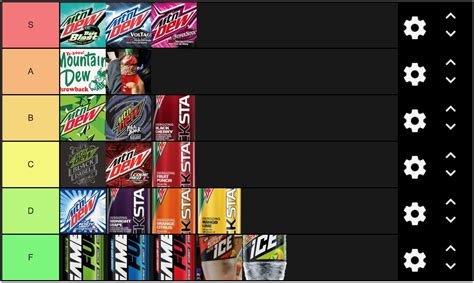 My Mountain Dew tier list based on the flavors I’ve tried : r/mountaindew