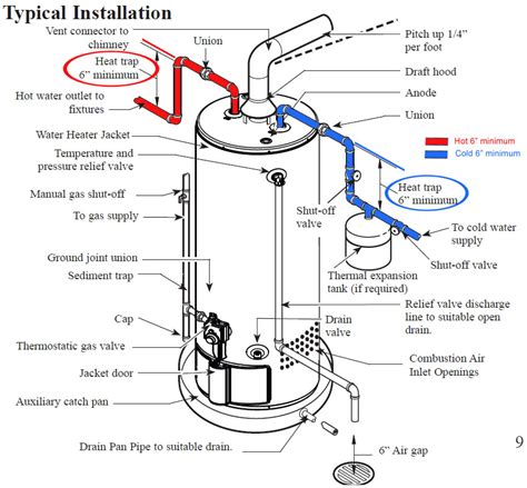 Installing Hot Water Heater Drain Pan