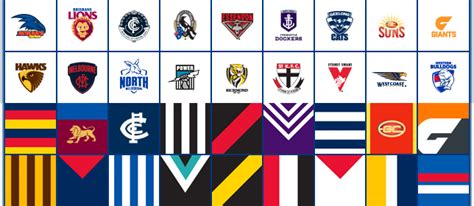 All Afl Football Teams Logos