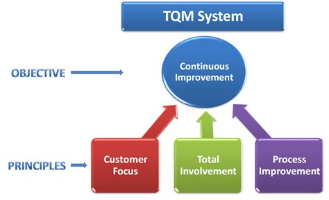 Home - Tech Quality Pedia