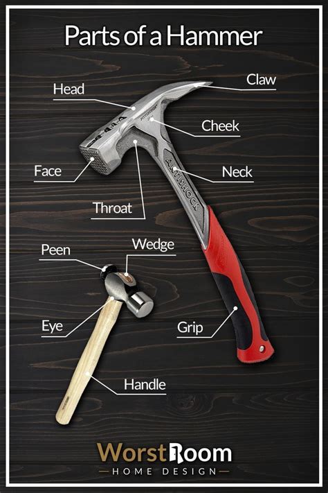 10 Parts of a Hammer: Diagrammed to Understand | Hammer, Garage design ...