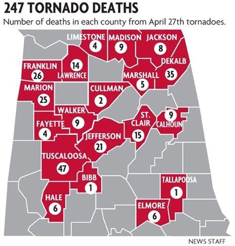 April 27's record tally: 62 tornadoes in Alabama - al.com