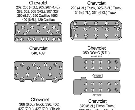 Cylinder Head Bolt Torque Chart