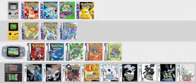 Next games not on DS? Here's some perspective. : pokemon