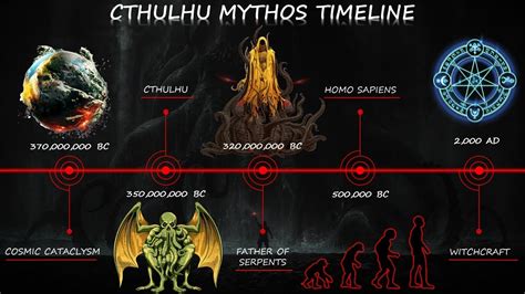 Cthulhu Mythos Symbols