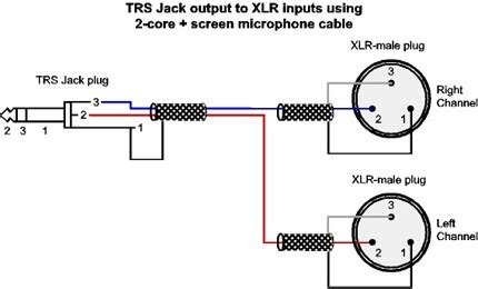 I have a stereo unbalanced output - 1/4" TRS Stereo Jack - on my ...