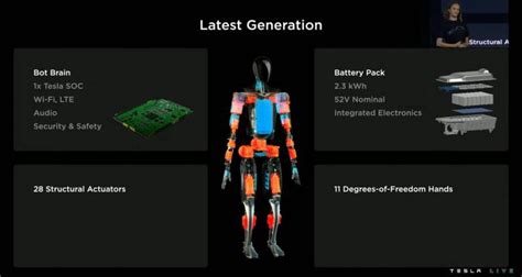 Tesla unveils its humanoid robot prototype on AI Day | Team-BHP