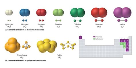 Elemental Molecules: Definition and Examples - World Today News