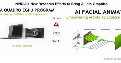 NVIDIA’s Research Projects Focus on Bringing AI to Graphics