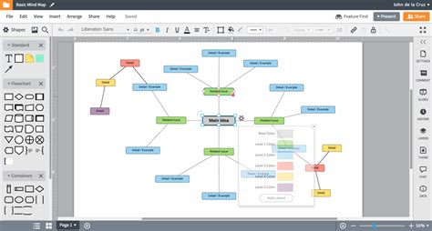 Lucidchart mind map - voipharew