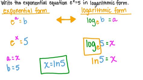 Rewrite The Logarithmic Equation In Exponential Form Ln E 4 - Tessshebaylo