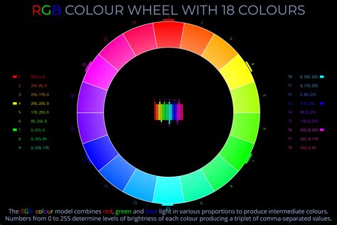 RGB Colour Wheel with 18 Colours - Wheel