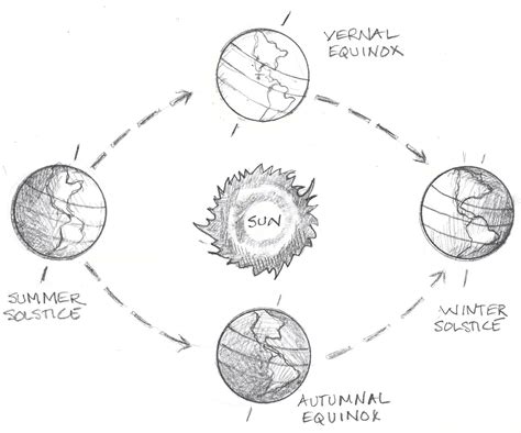 Winter Solstice Diagram