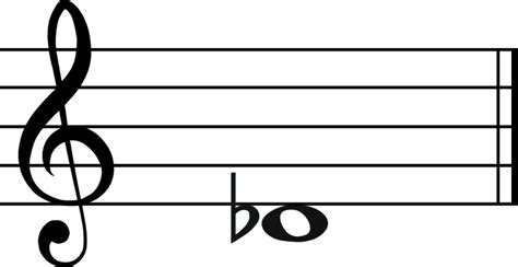 D Flat Music Note : The Complete Guide to the Note and Key