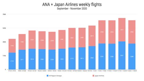 JAL vs ANA: comparing the Japanese airlines | Flightradar24 Blog