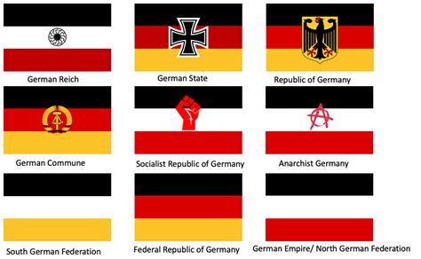 Ideological Flags of Germany : r/vexillology