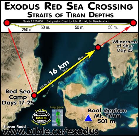 The Exodus Route: Red Sea Camp at the Straits of Tiran