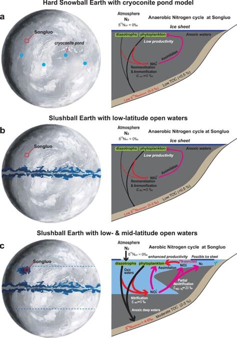 Snowball Earth Might Have Been Slushball Earth - Astrobiology