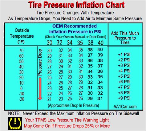 Load Inflation Tire Air Pressure Chart