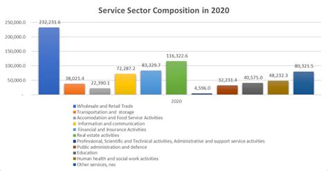 Composition of Agriculture sector in Malawi SOURCE: Annual Economic ...