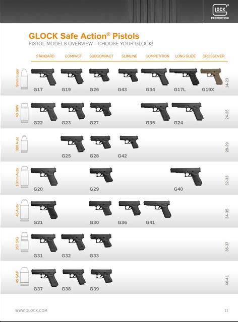 Best Glocks of 2024: Complete Glock Guide - Pew Pew Tactical