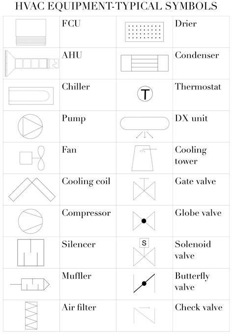 Symbols For Hvac Drawings