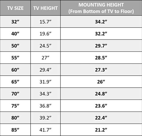 Tv Mounting Height Calculator - All You Need