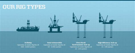 Moving boundaries within offshore drilling – Maersk Drilling | Oil and ...