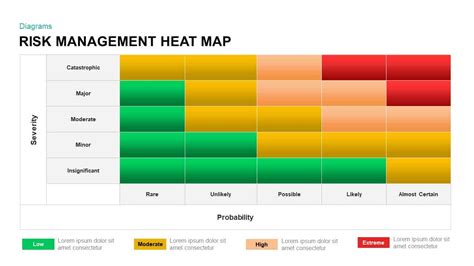 Risk Management Heat Map Template for PowerPoint & Keynote - Slidebazaar