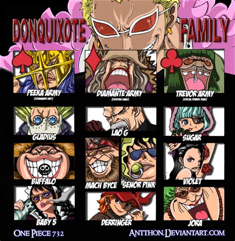 One Piece Chapter 732 - Donquixote Family !! by antthon on DeviantArt